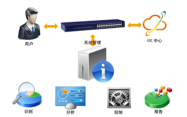 深入解析產品服務中的技術咨詢
