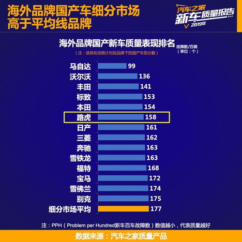 銷量與口碑雙豐收的背后 奇瑞捷豹路虎的技術咨詢與戰略深耕