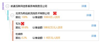 航通互聯(lián)網(wǎng)信息服務(wù)有限責(zé)任公司 深耕互聯(lián)網(wǎng)信息服務(wù)領(lǐng)域